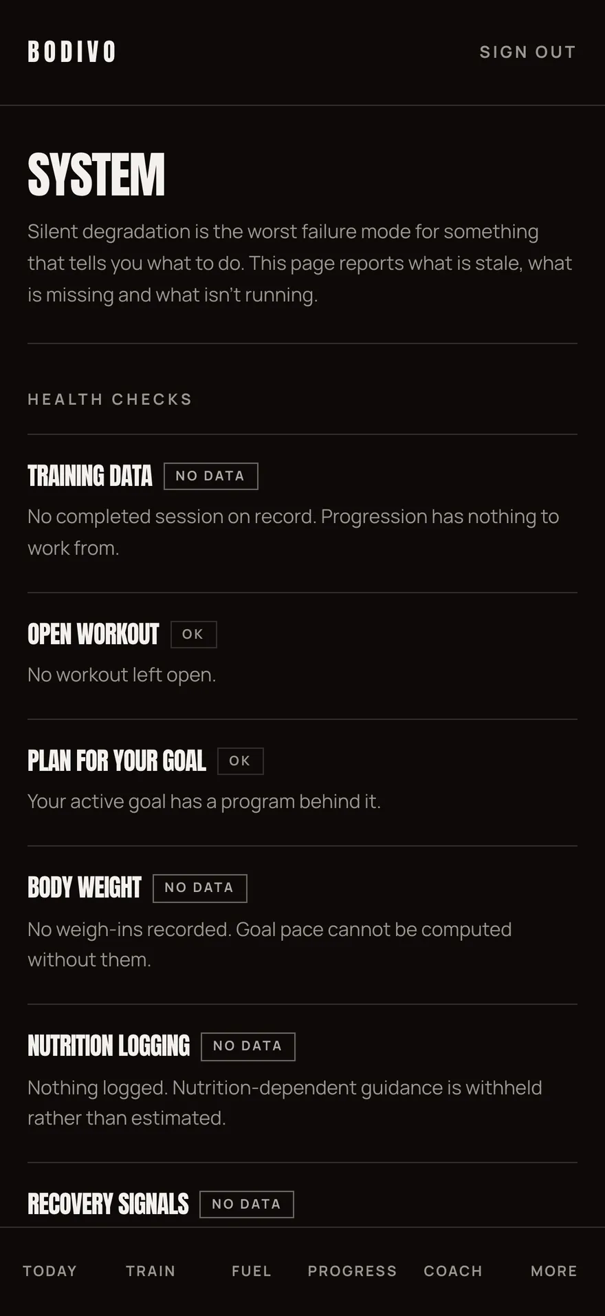 Bodivo's System screen listing health checks, several marked NO DATA with the reason: no completed session on record, no weigh-ins, and nutrition-dependent guidance withheld rather than estimated.