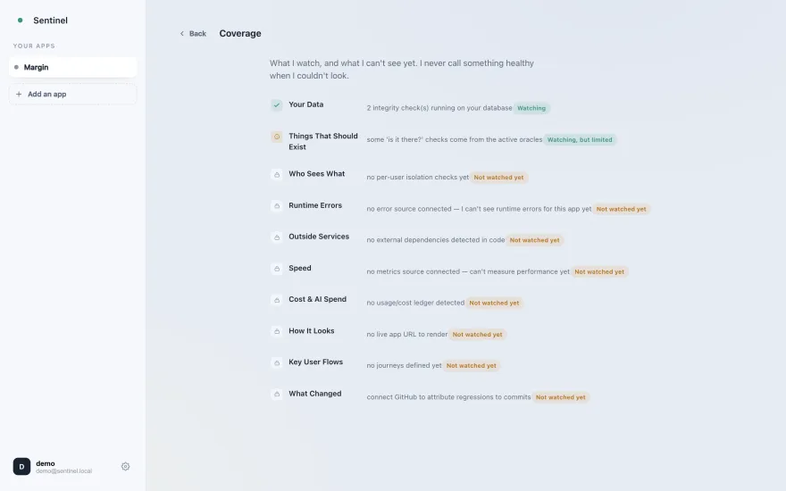 Sentinel's coverage screen listing ten check areas. Two read Watching, eight read Not watched yet, each with a reason such as no error source connected or no live app URL to render.